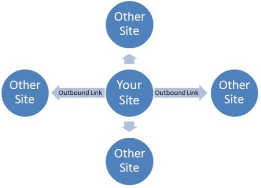 Check the health of outbound links for better SEO