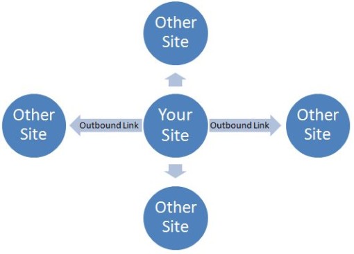 Outbound Link