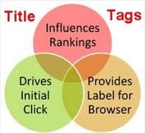 TITLE Tags in SEO 5