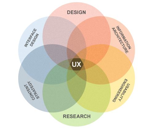 User Experience is a Friend of SEO_1